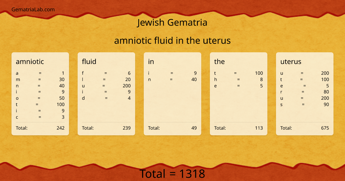amniotic fluid in the uterus in jewish Gematria